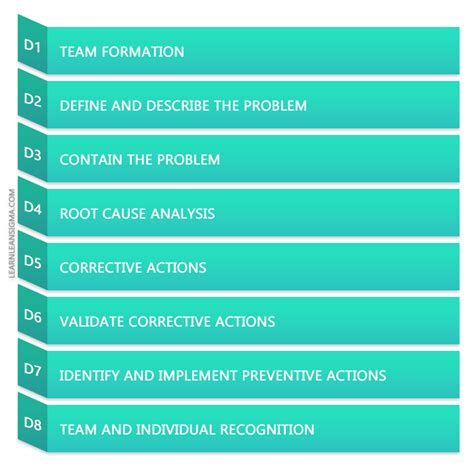 Image result for 8D Problem Solving Times