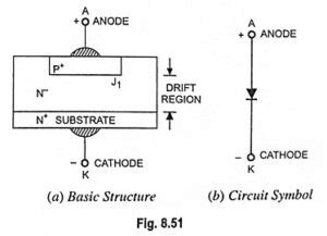 Power Diode Applications 的图像结果