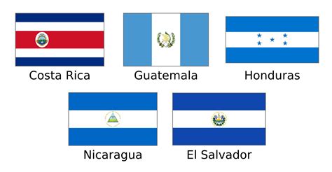 Central American Flags With Names at Ronald Wray blog