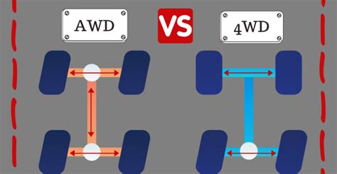 Image result for Comparing AWD Systems