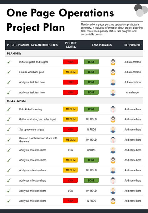 Project Operational Plan 的图像结果