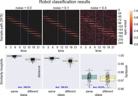 Robot Classification 的图像结果
