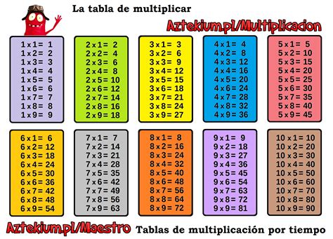 Image result for 21 Times Table Chart