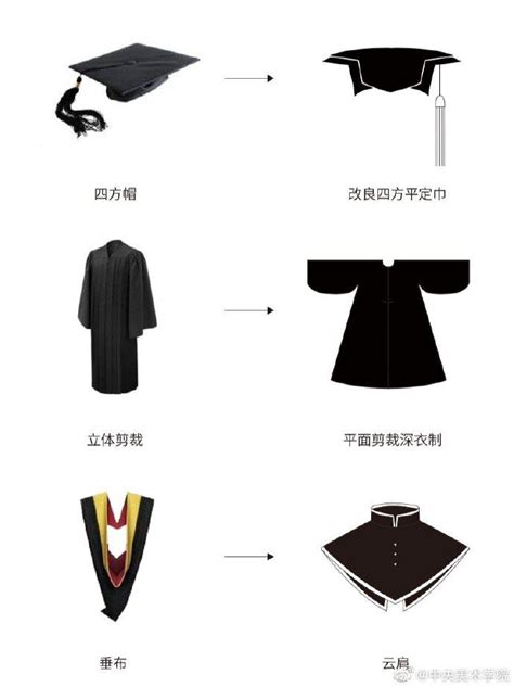 毕业季穿学士服的正确姿势（附学士服新潮穿法）