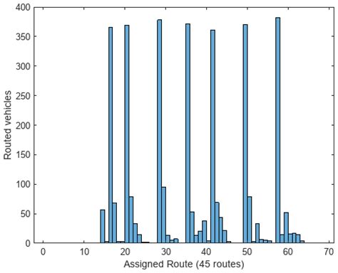 Application of Traffic Weighted Multi-Maps Based on Disjoint Routing ...