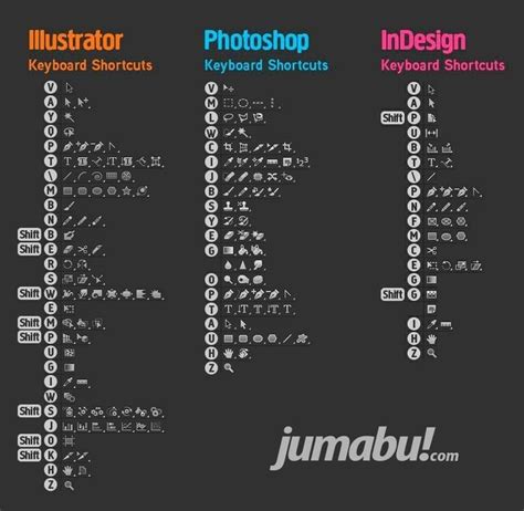 Image result for InDesign Cheat Sheet