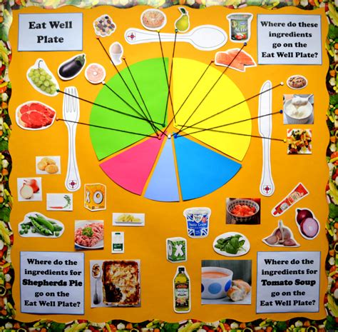 Image result for Eat Well Guide Plate