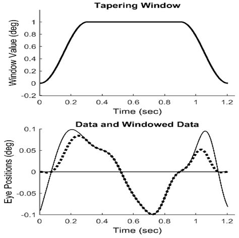 Dynamics of the Disparity Vergence Slow (Fusion Sustaining) Component