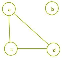 Complement of a Graph - Engineering Mathematics - Engineering ...