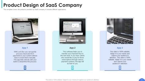 Image result for SaaS Business Model Slide