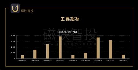 嘉寓股份积极发展光伏产业链相关业务：已投入资金4.45亿_公司