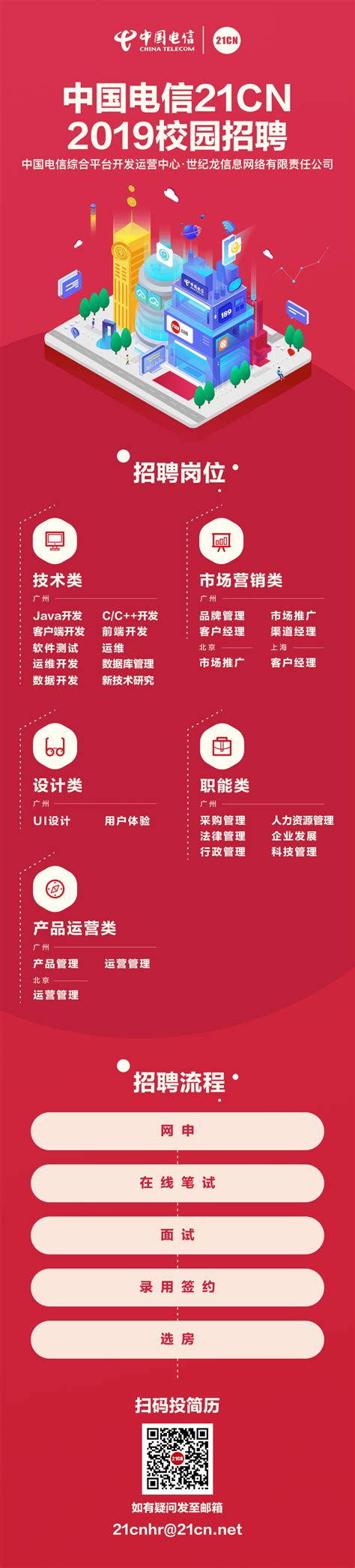 中国电信21CN—第十届国际用户体验创新大赛华南赛区决赛回顾 - 萤火赛谷 - 赛事发布，报名，评审一站式管理平台