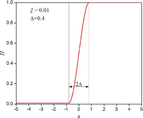 Image result for Heaviside Function Applications