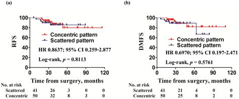 Residual Tumor Patterns of Breast Cancer on MRI after Neo-Adjuvant ...