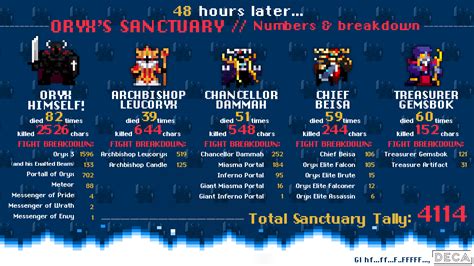 Death-o-graphics - the RotMG Wiki | RealmEye.com