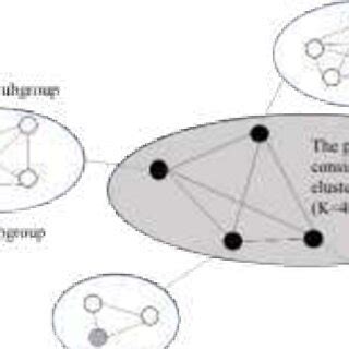 Image result for Consensus Model