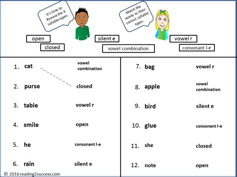 6 Syllable Types Worksheets 的图像结果