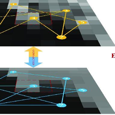 Heterogeneous Graph Example 的图像结果