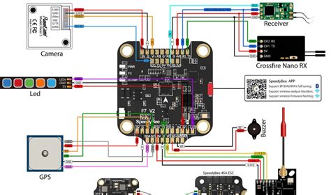 Image result for INAV Flight Controller Setup