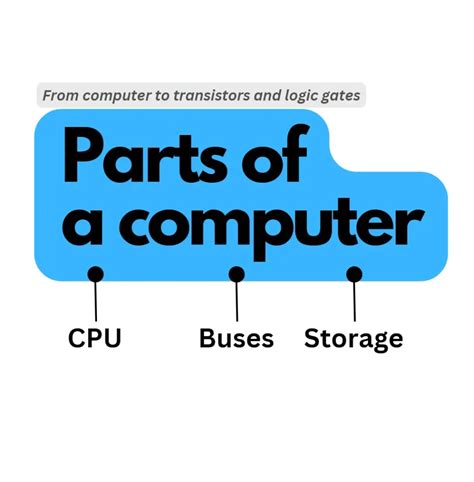 Image result for How Computer Parts Work