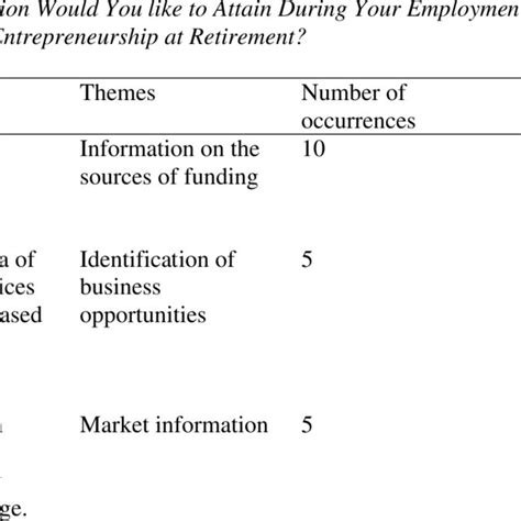 Image result for Example of Matrix Data Analysis