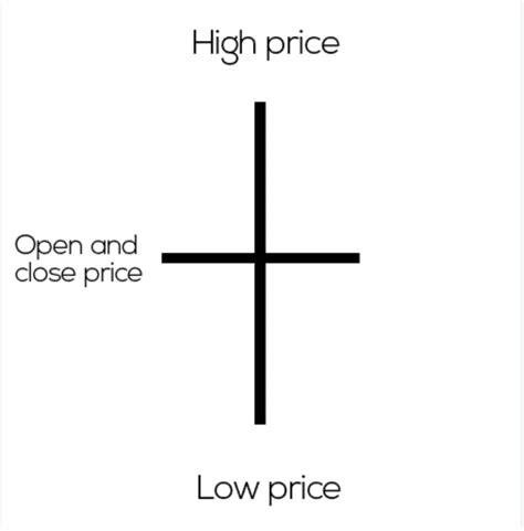 What is a Doji candle pattern and how to trade with it? | Cointelegraph ...