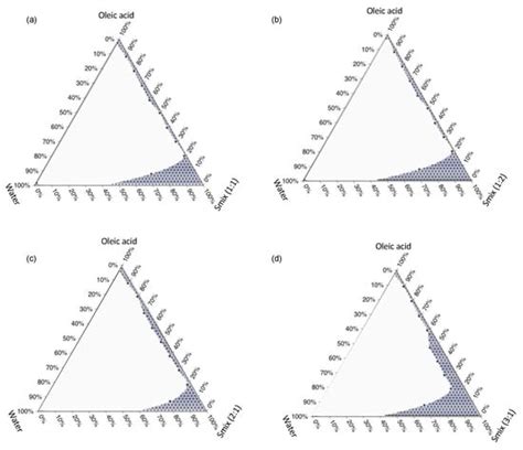 Development and Optimization of Andrographis paniculata Extract-Loaded ...