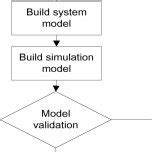 Using Excel Schedule in Flexsim 的图像结果