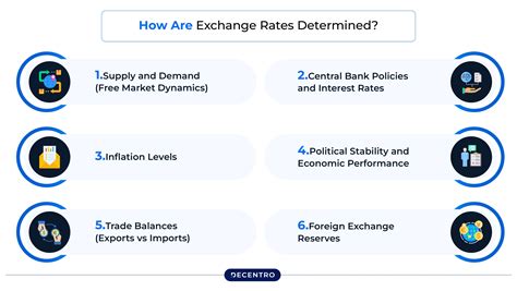 HowAreCurrencyExchangeRateDetermined_How.jpg