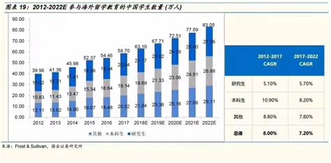 2017年到2022年中国出国留学人数报告-金吉列留学官网