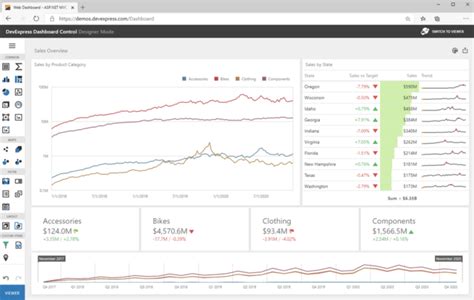 Image result for DevExpress Dashboard Tutorial
