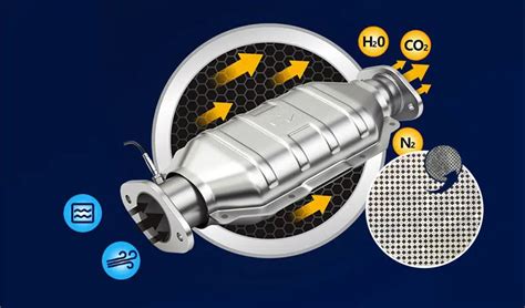 Image result for Kent DPF Cleaner