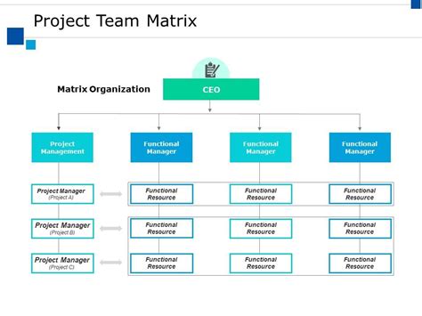 Image result for Team Matrix