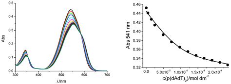 Flavylium Dye as pH-Tunable Fluorescent and CD Probe for Double ...