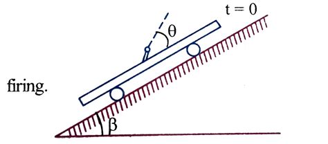 A cannon is fixed with a smooth massive trolley car at an angle `theta ...