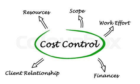 Cost Controlling 的图像结果