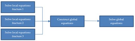 Capability for Hydrogeochemical Modelling within Discrete Fracture Networks