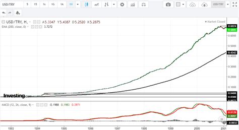 temel_teknik - Altin.in üye profili