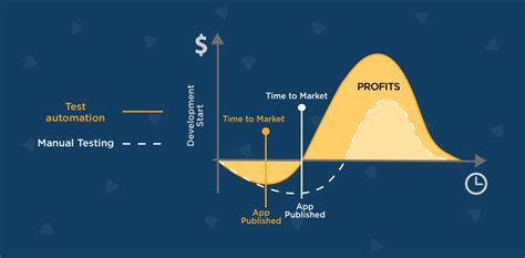 Automated Functional Testing 的图像结果