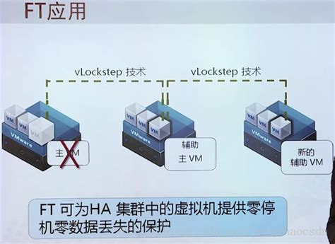 28+ vmware topology diagram tool - MeraudJuneau