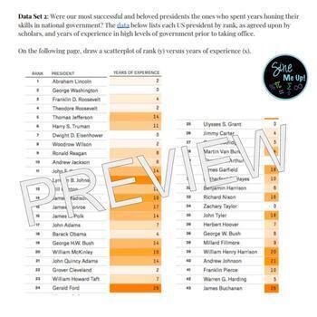 AP Statistics Histogram 的图像结果