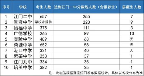 十大名高——武汉六中，一本上线率96.62%！这所百年名校有多牛？ - 知乎