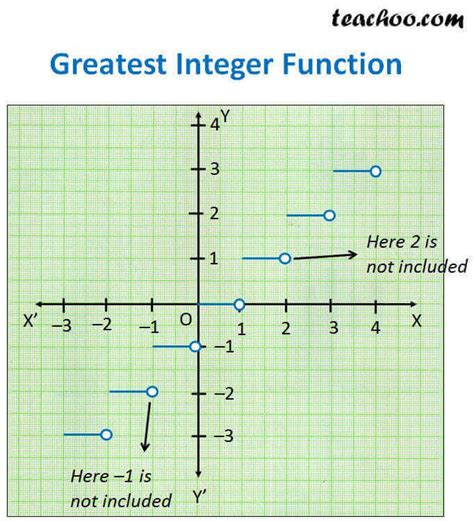 Lesson Video: Completing Function Tables | Nagwa