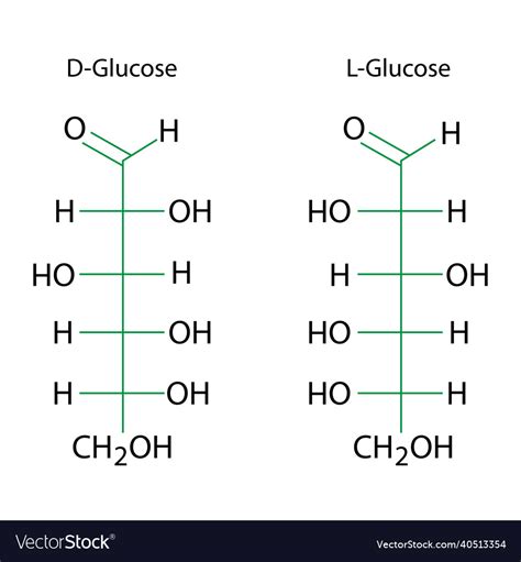 Structural Chemical Formula And Model Of Glucose Vector, 60% OFF