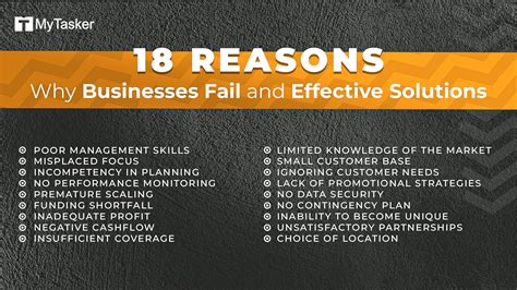 18 Reasons Why Businesses Fail | Effective Solutions