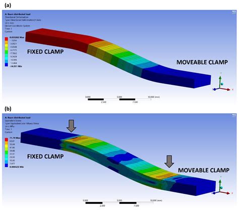 Actuator Behaviour of Tailored Poly(thiourethane) Shape Memory Thermosets