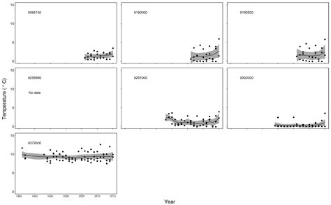 Annual Changes in Seasonal River Water Temperatures in the Eastern and ...