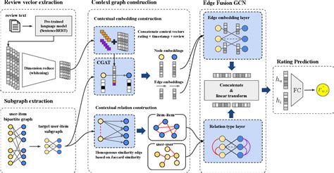 Rezultat imagine pentru Matrix Completion