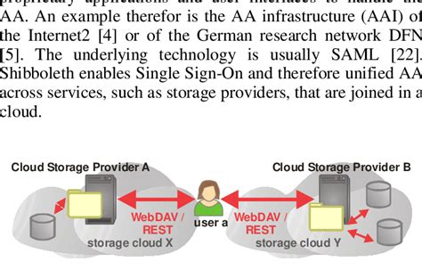 Online WebDAV Storage 的图像结果