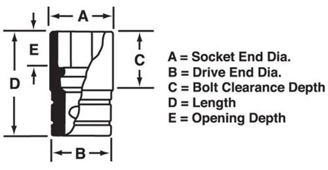 Snapon 1/4" Drive Tools Flank Drive, Semi Deep, Inches